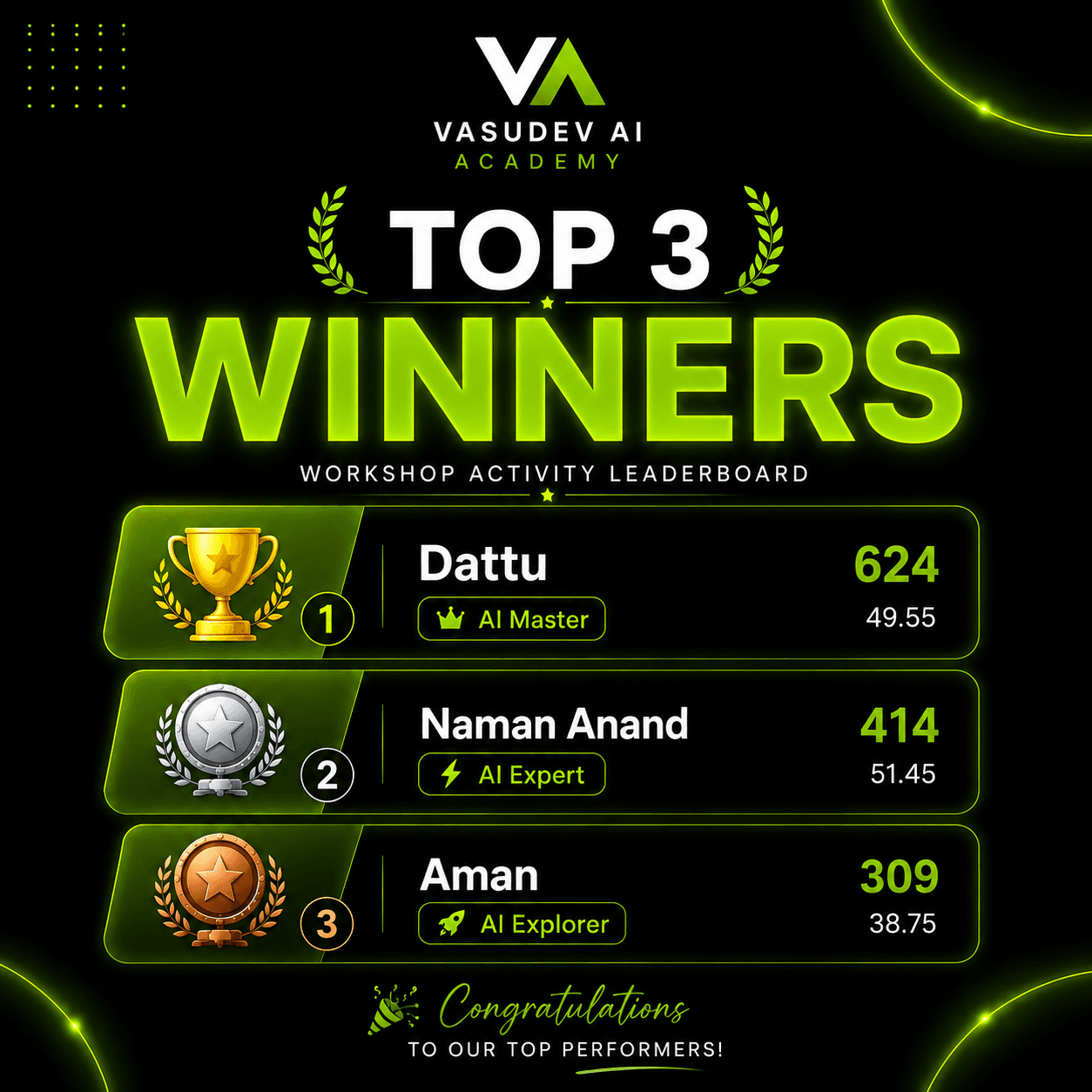 Workshop Leaderboard